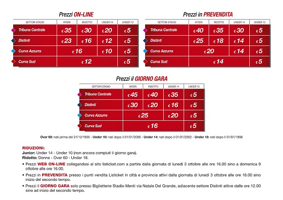 I biglietti per Vicenza-Cesena