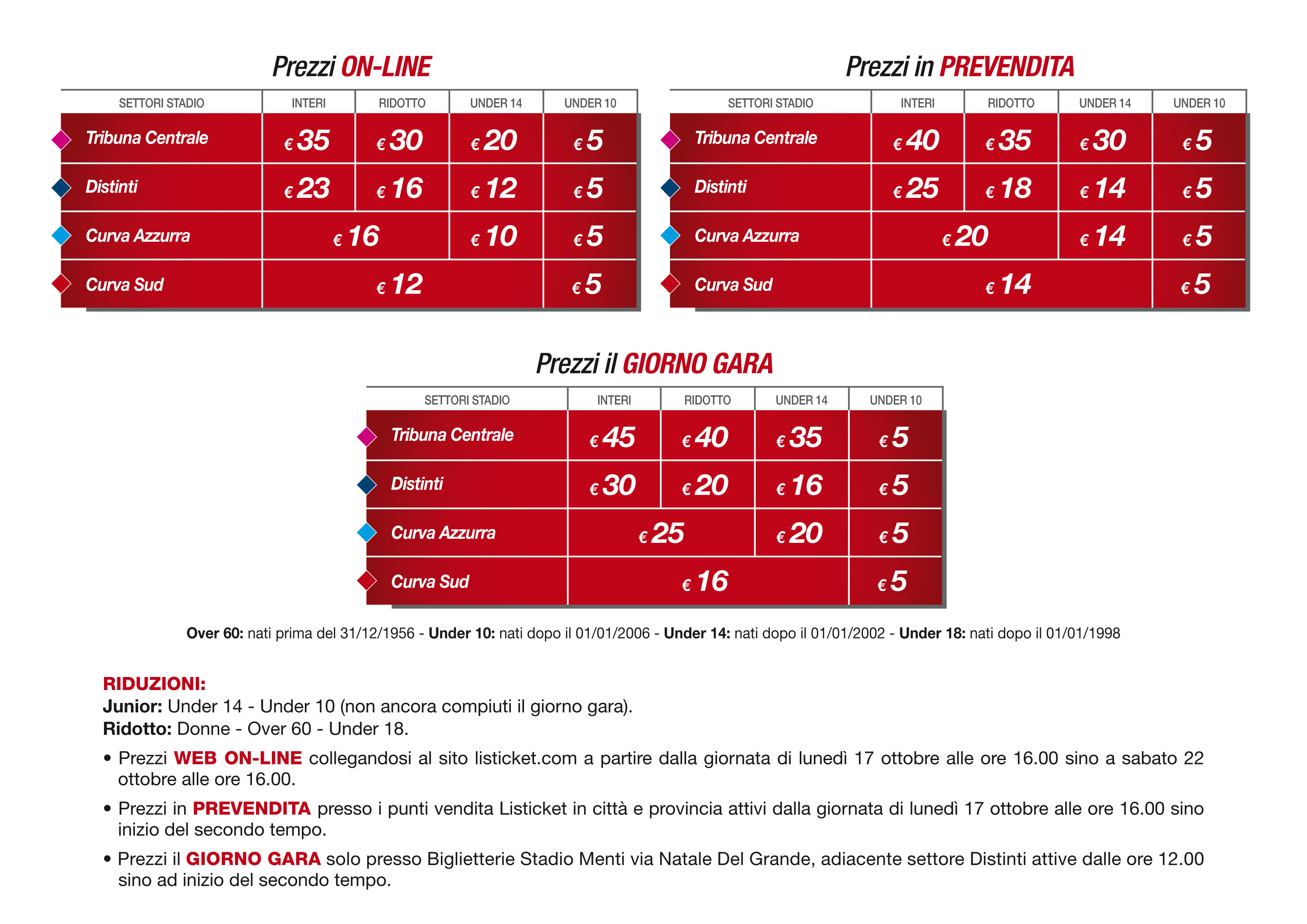 prezzi-frosinone