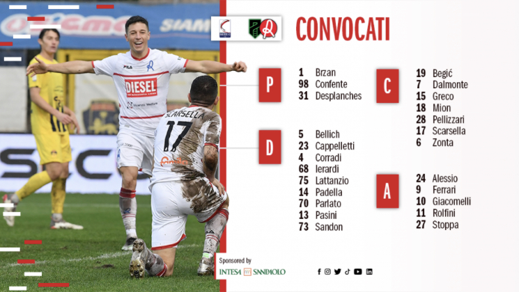 Verso Pordenone – L.R. Vicenza: i convocati di mister Modesto