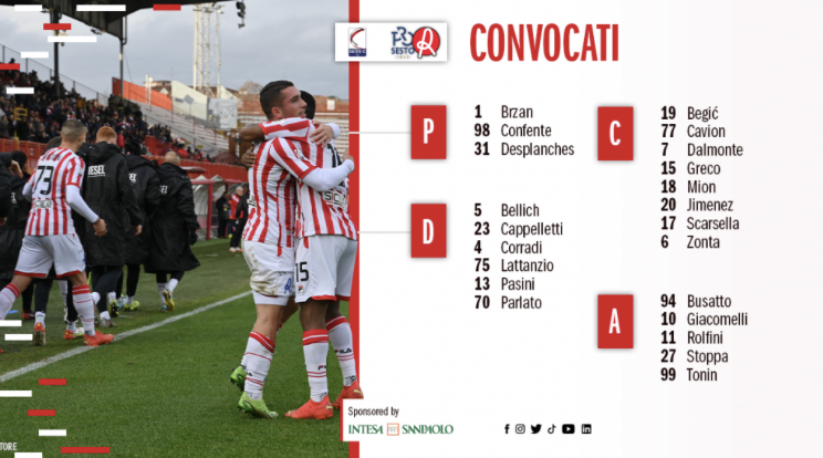 Verso Pro Sesto – L.R Vicenza: i convocati di mister Modesto