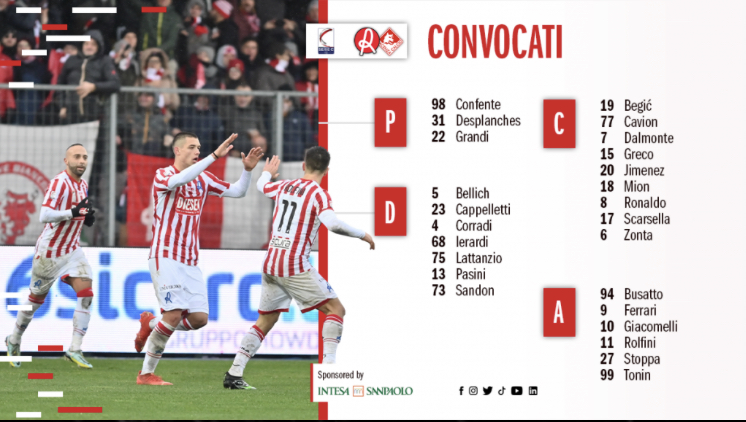 Verso L.R Vicenza – Piacenza: i convocati di mister Modesto