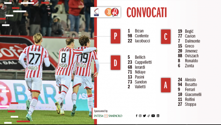 Verso Juventus Next Gen – L.R. Vicenza: i convocati di mister Modesto