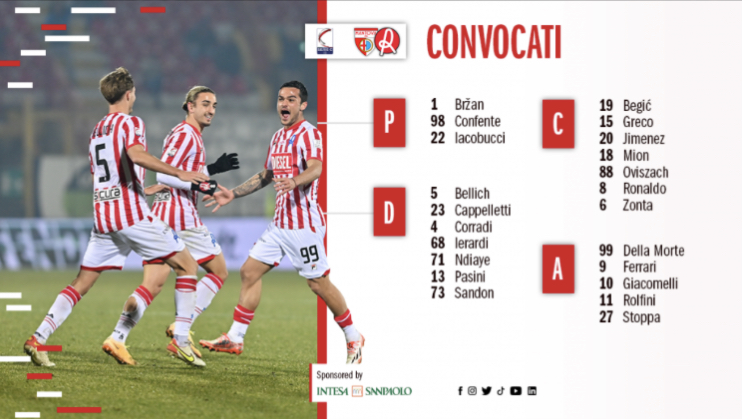 Verso Mantova – L.R. Vicenza: i convocati di mister Modesto