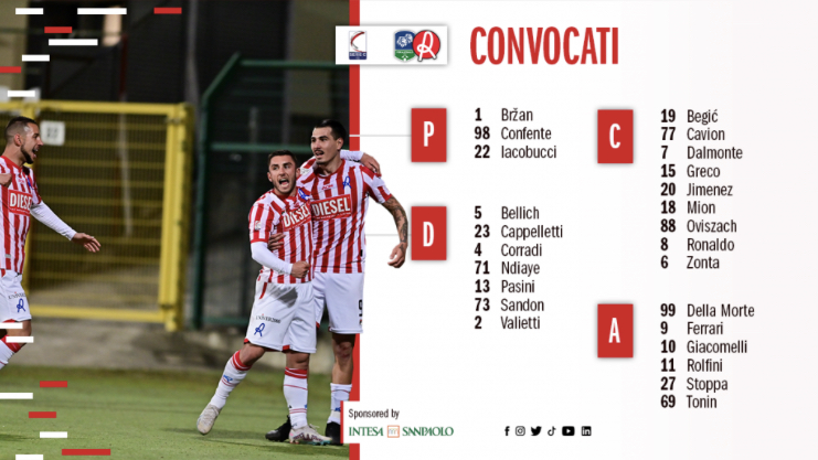 Feralpisalò – L.R Vicenza: i convocati di mister Modesto