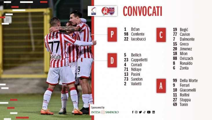 Verso L.R. Vicenza – Virtus Verona: i convocati di mister Modesto