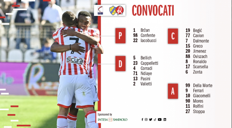 Verso Pergolettese – L.R. Vicenza: i convocati di mister Thomassen