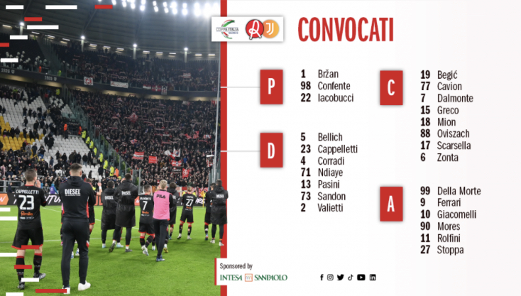 Verso L.R Vicenza – Juventus Next Gen: i convocati di mister Thomassen