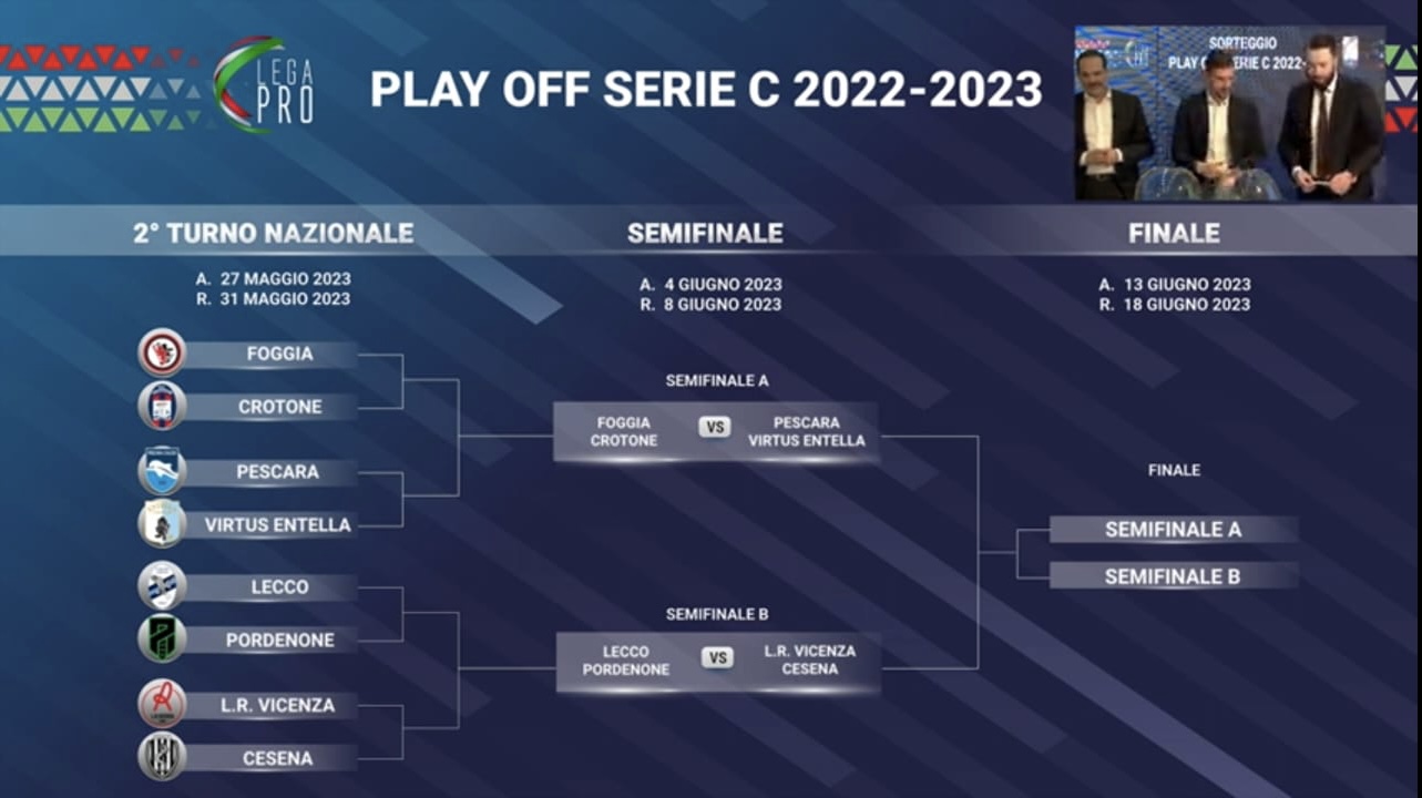 E’ il Cesena l’avversario del Lane al secondo turno (fase nazionale) dei playoff