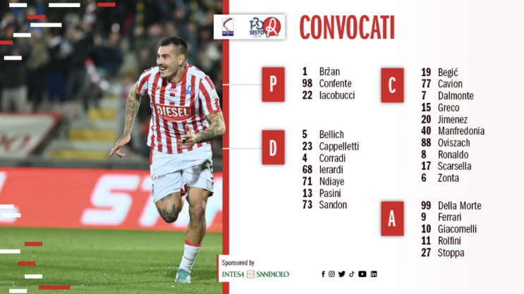 Verso Pro Sesto – L.R Vicenza: i convocati di mister Thomassen