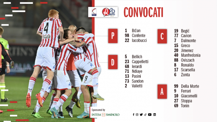 Verso L.R Vicenza – Pro Sesto: i convocati di mister Thomassen