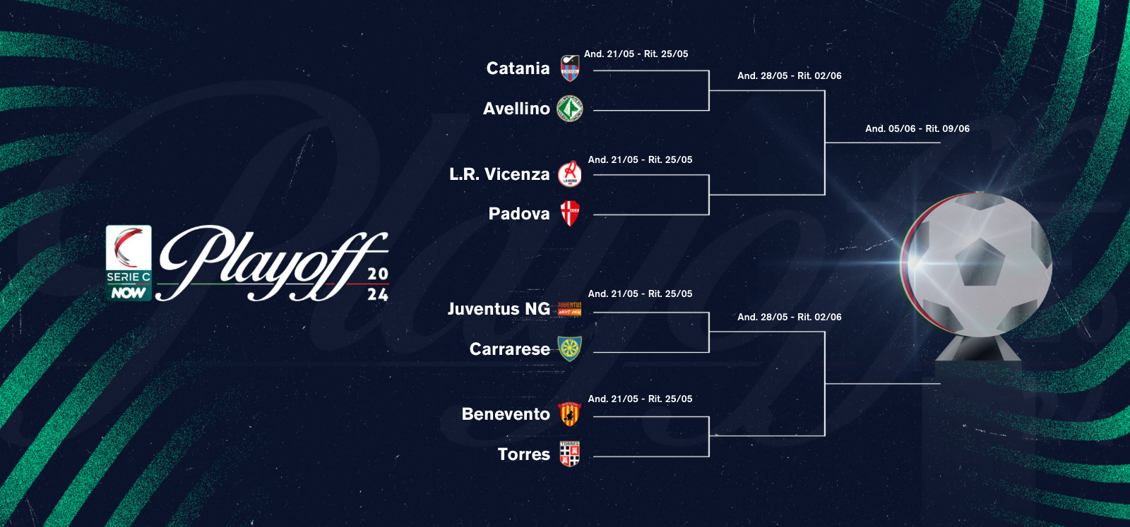 Playoff: sorteggiati anche gli accoppiamenti delle semifinali e finali