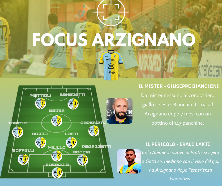 ArzignanoValchiampo-L.R Vicenza: il focus sui giallocelesti