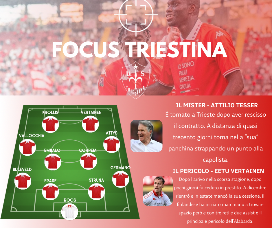 Triestina-L.R. Vicenza il focus sugli alabardati